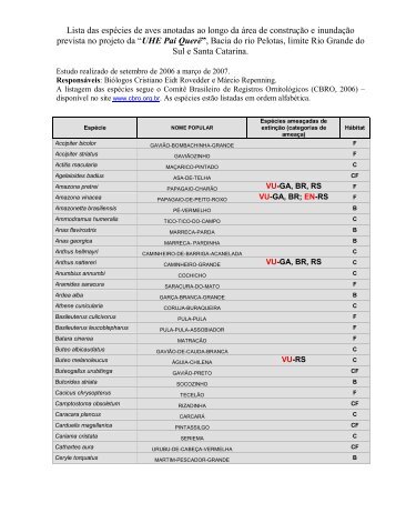 Lista das espécies de aves anotadas ao longo da área ... - Apremavi