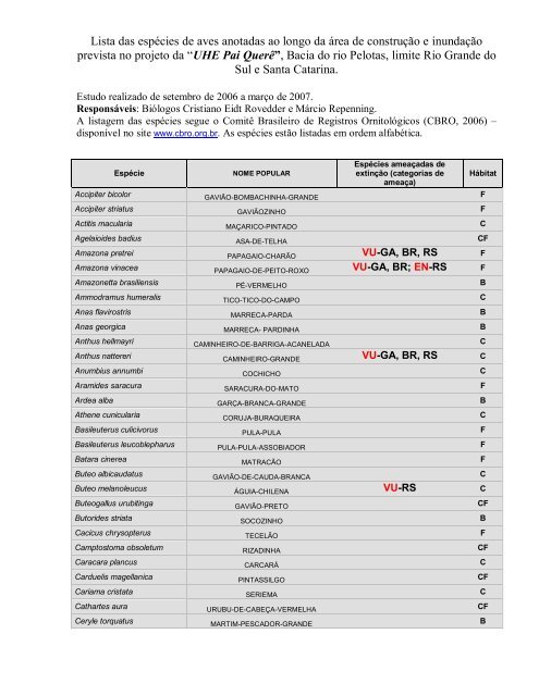 Lista das espécies de aves anotadas ao longo da área ... - Apremavi