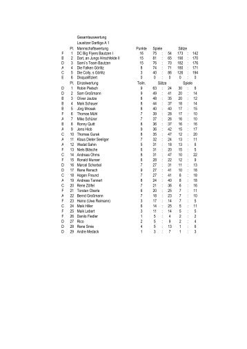 Dartliga Herbst 2002 - Lausitzer Dartliga