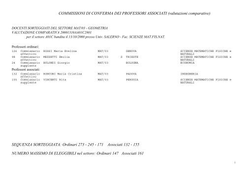 Commissioni di conferma dei professori associati - 2002 - Cineca