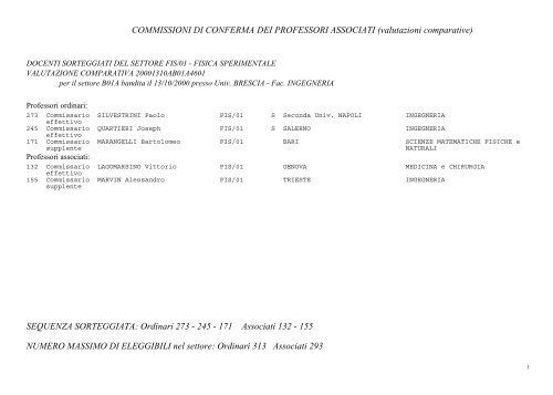 Commissioni di conferma dei professori associati - 2002 - Cineca
