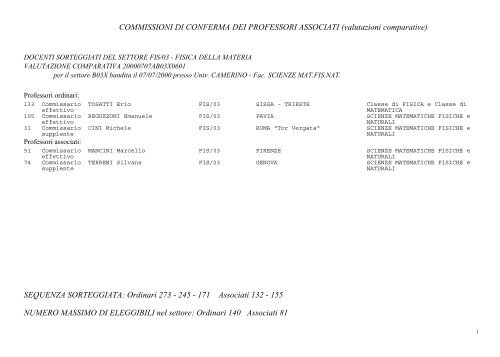 Commissioni di conferma dei professori associati - 2002 - Cineca