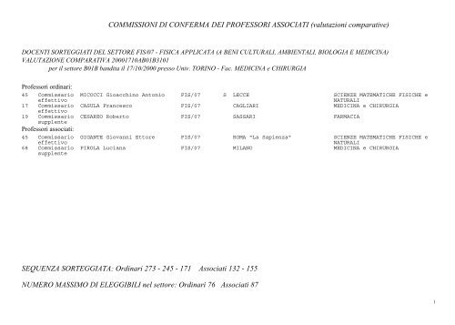 Commissioni di conferma dei professori associati - 2002 - Cineca