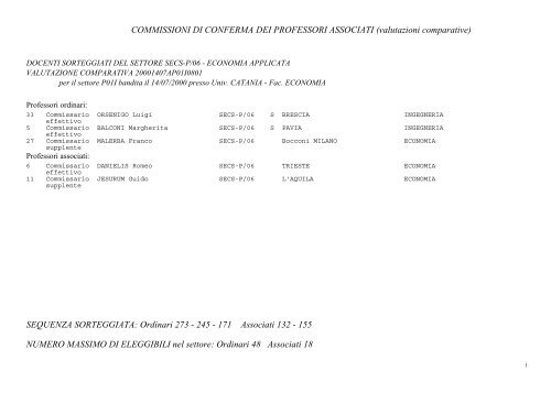 Commissioni di conferma dei professori associati - 2002 - Cineca