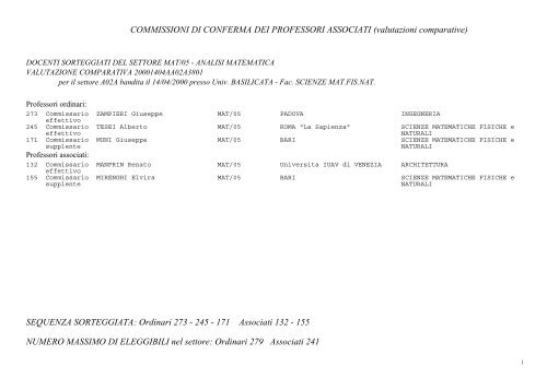 Commissioni di conferma dei professori associati - 2002 - Cineca