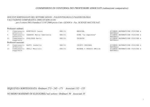 Commissioni di conferma dei professori associati - 2002 - Cineca