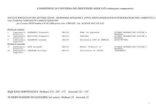 Commissioni di conferma dei professori associati - 2002 - Cineca