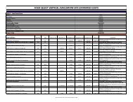 Four Select Vertical Evacuation Site Estimated Costs - Appendix C