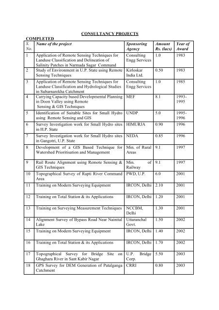 CV OF DR. PK GARG Name - Channel - Indian Institute of ...