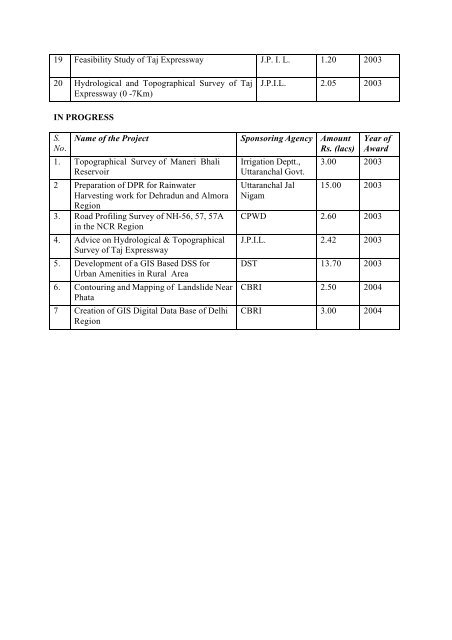 CV OF DR. PK GARG Name - Channel - Indian Institute of ...