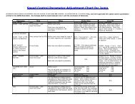 Speed Control Parameter Adjustment Chart for Jump - USA Water Ski