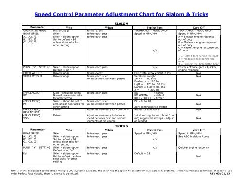 Water Ski Chart