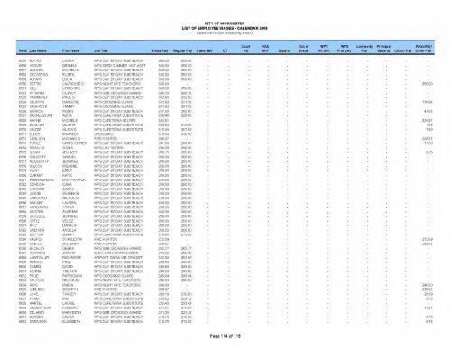 City employee pay (PDF, 36 Mb) - Worcester Telegram & Gazette