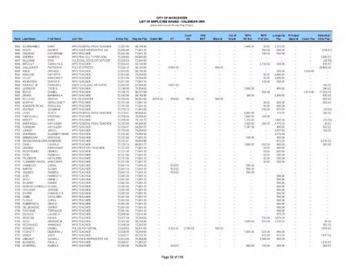 City employee pay (PDF, 36 Mb) - Worcester Telegram & Gazette