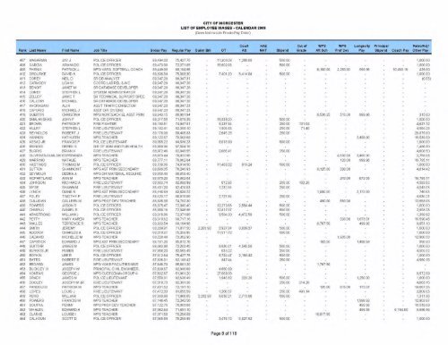 City employee pay (PDF, 36 Mb) - Worcester Telegram & Gazette