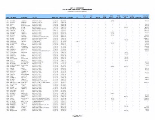 City employee pay (PDF, 36 Mb) - Worcester Telegram & Gazette