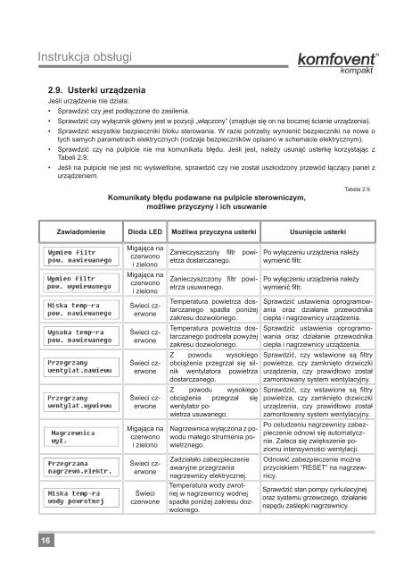 KOMPAKT REGO 900-7000 - Komfovent