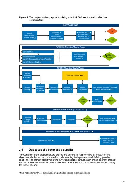 Towards Agreed Expectations - Department of Treasury and Finance