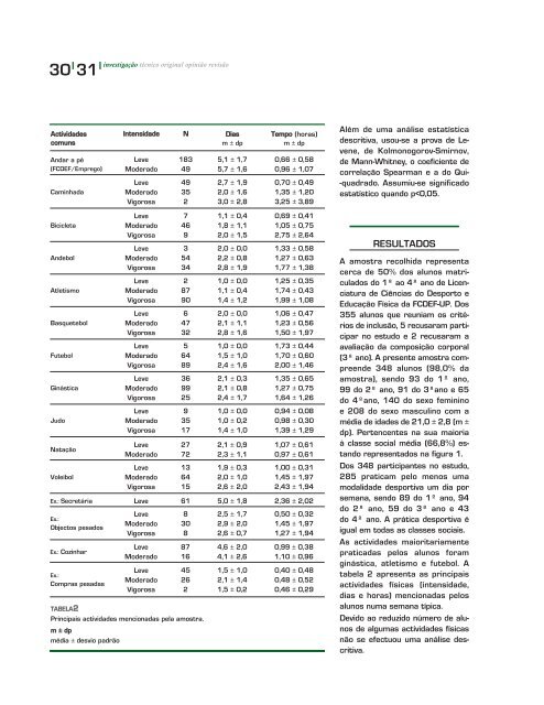 saúde, desporto e actividade física - Revista / Journal Motricidade