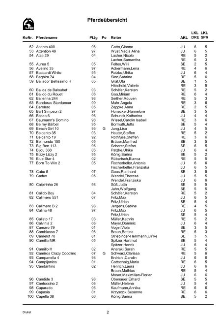 Crystal Reports - PferdeÃ¼bersicht2 - RFV Billigheim