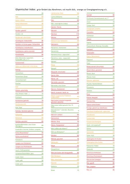 glykämischer_index_alphabetische_tabelle - EMindex