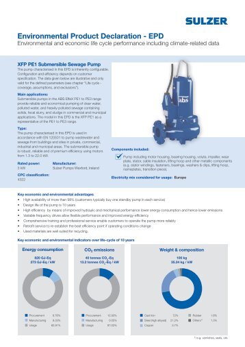 XFP PE1 Submersible Sewage Pump - The International EPD ...