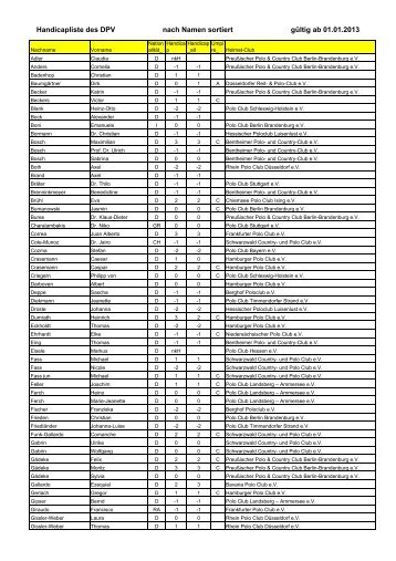 aufrufen - DPV Deutscher Polo Verband eV