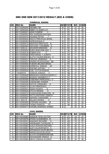 SBS 2ND SEM 2011/2012 RESULT (BIO & CHEM)