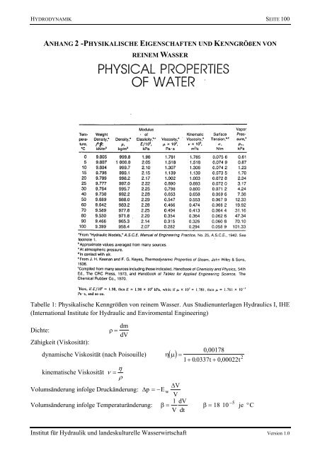 Seite 1 Institut fÃƒÂ¼r Hydraulik und landeskulturelle Wasserwirtschaft ...