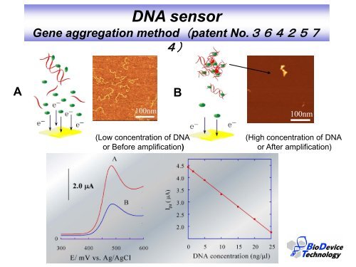 Biosensor for Point-of-care Testing