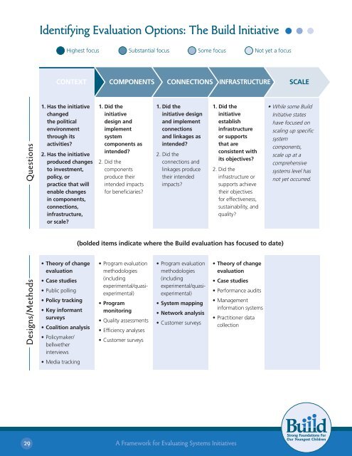 A Framework for Evaluating Systems Initiatives