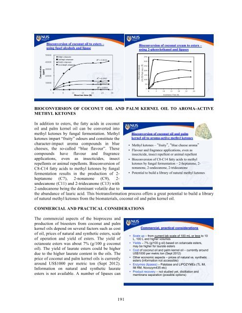 THE CONFERENCE PROCEEDINGS - IFEAT