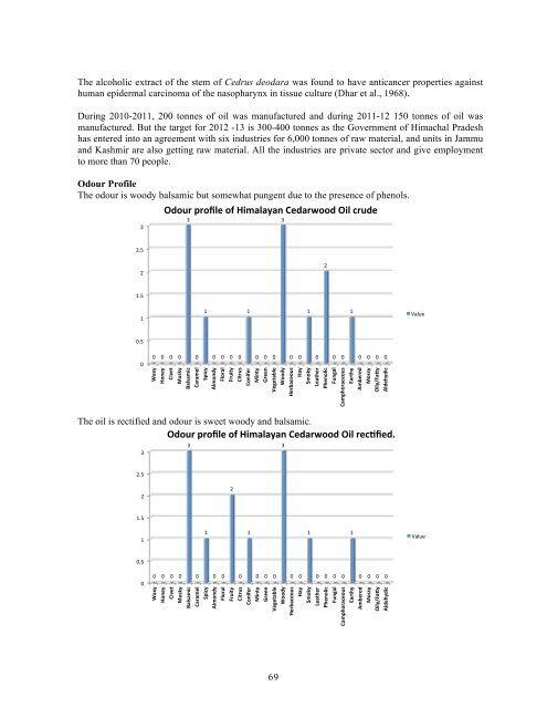 THE CONFERENCE PROCEEDINGS - IFEAT