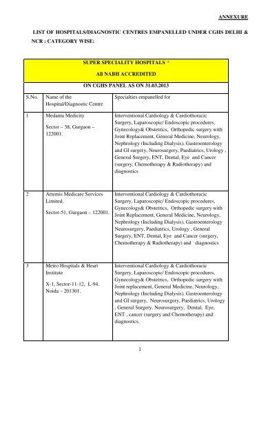 List Of Hospitals Diagnostic Centres Empanelled Under Cghs Delhi Amp Ncr