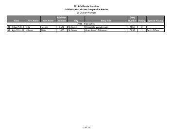 2013 Kidz Kitchen Results - California State Fair