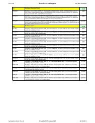 Price List Servo Drives and Steppers Call 1800 ... - Automationdirect