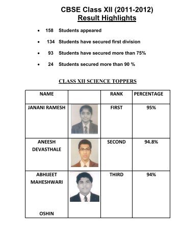 Results Highlights Class XII 2011-12