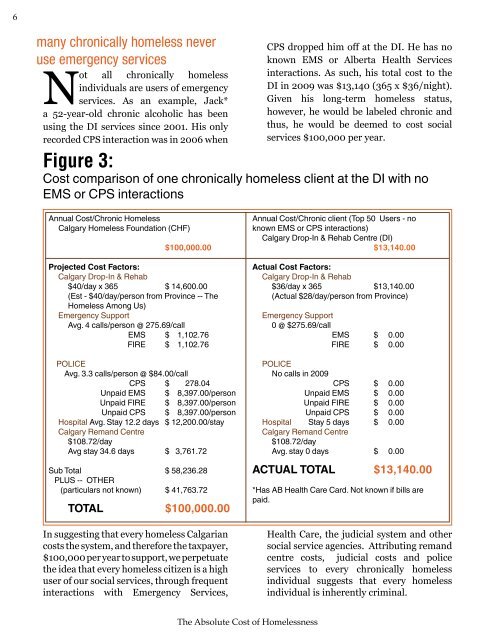 The Absolute Cost of Homelessness - Calgary Drop-In & Rehab ...