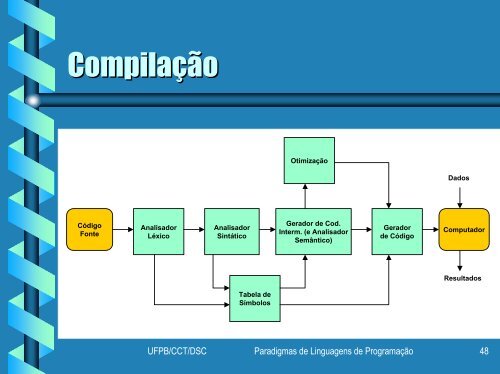 Paradigmas de Linguagens de ProgramaÃƒÂ§ÃƒÂ£o - Departamento de ...