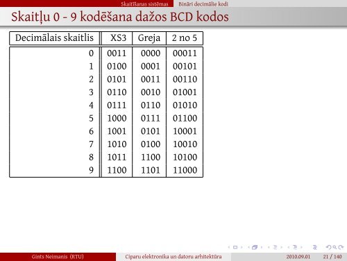 Ciparu elektronika un datoru arhitektÅ«ra