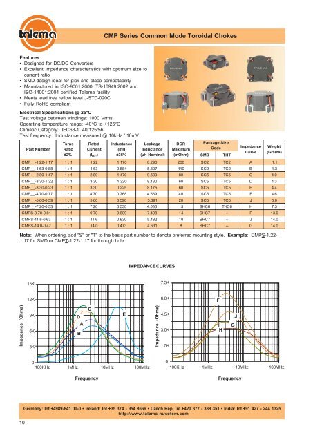 Inductors and Transformers For Your Power ... - Nuvotem Talema