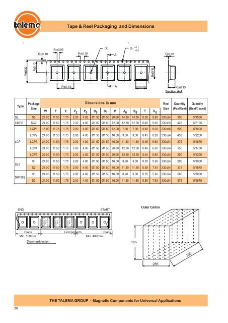 Inductors and Transformers For Your Power ... - Nuvotem Talema