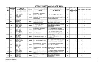 DEGREE (CATEGORY - I), JEE' 2009