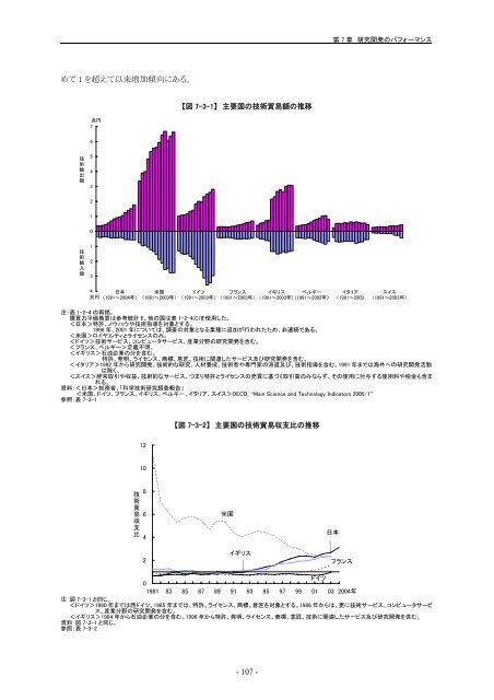 æ¥æ¬èªçå¨æ - ç§å­¦æè¡ã»å­¦è¡æ¿ç­ç ç©¶æ (NISTEP)