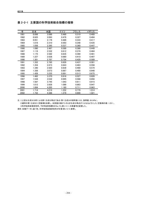 æ¥æ¬èªçå¨æ - ç§å­¦æè¡ã»å­¦è¡æ¿ç­ç ç©¶æ (NISTEP)