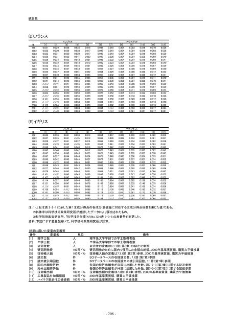 æ¥æ¬èªçå¨æ - ç§å­¦æè¡ã»å­¦è¡æ¿ç­ç ç©¶æ (NISTEP)