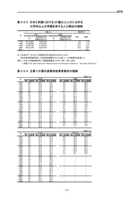 æ¥æ¬èªçå¨æ - ç§å­¦æè¡ã»å­¦è¡æ¿ç­ç ç©¶æ (NISTEP)