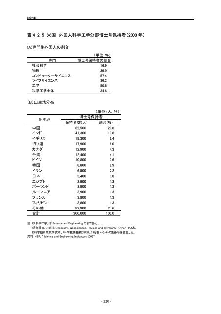 æ¥æ¬èªçå¨æ - ç§å­¦æè¡ã»å­¦è¡æ¿ç­ç ç©¶æ (NISTEP)