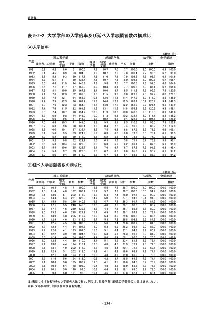 æ¥æ¬èªçå¨æ - ç§å­¦æè¡ã»å­¦è¡æ¿ç­ç ç©¶æ (NISTEP)