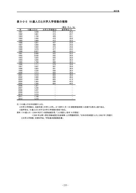 æ¥æ¬èªçå¨æ - ç§å­¦æè¡ã»å­¦è¡æ¿ç­ç ç©¶æ (NISTEP)